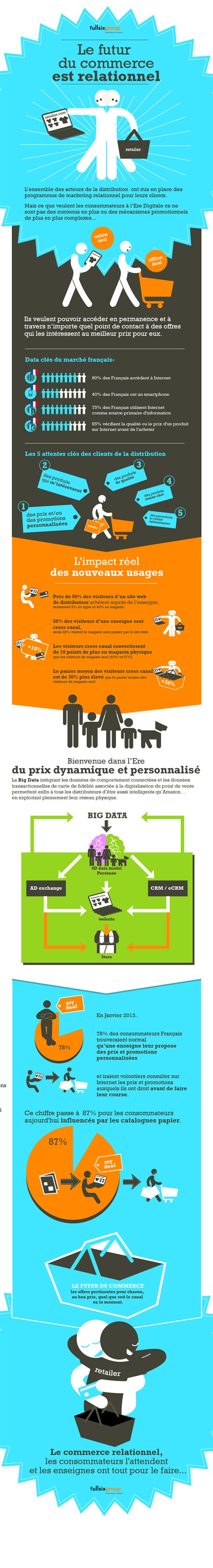 infogra6-commerce-relationnel7-01_542x3983