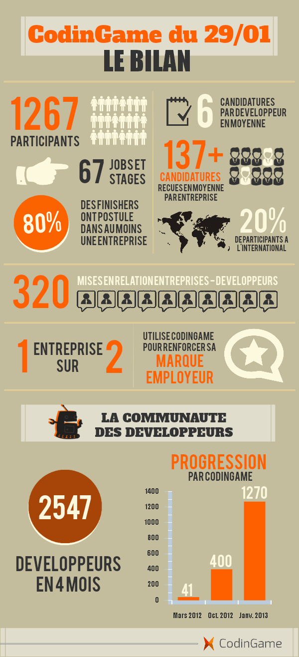 infographie-odinggame