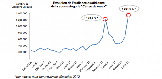 médiamétrie