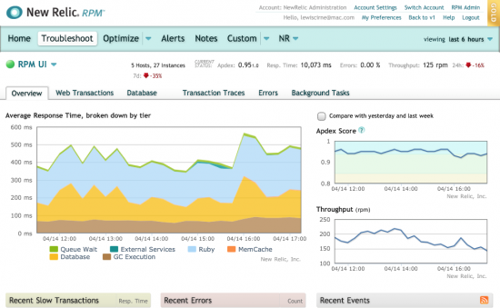 new relic