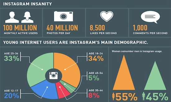 bandeau infog instagram