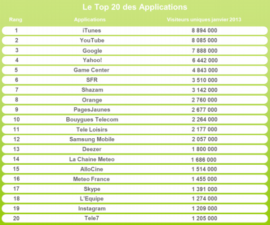bandeau médiamétrie app