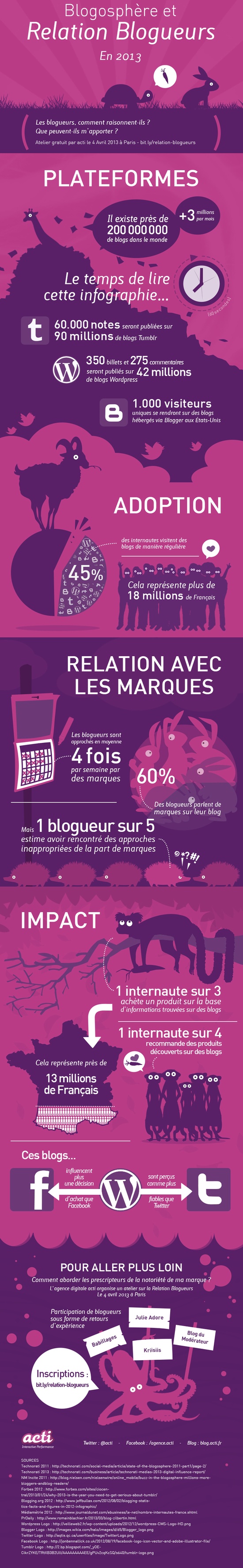 blogosphere-et-relation-blogueurs