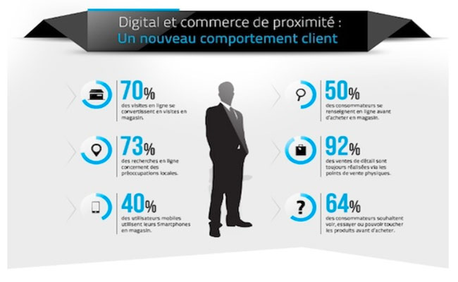 digital-ecommerce