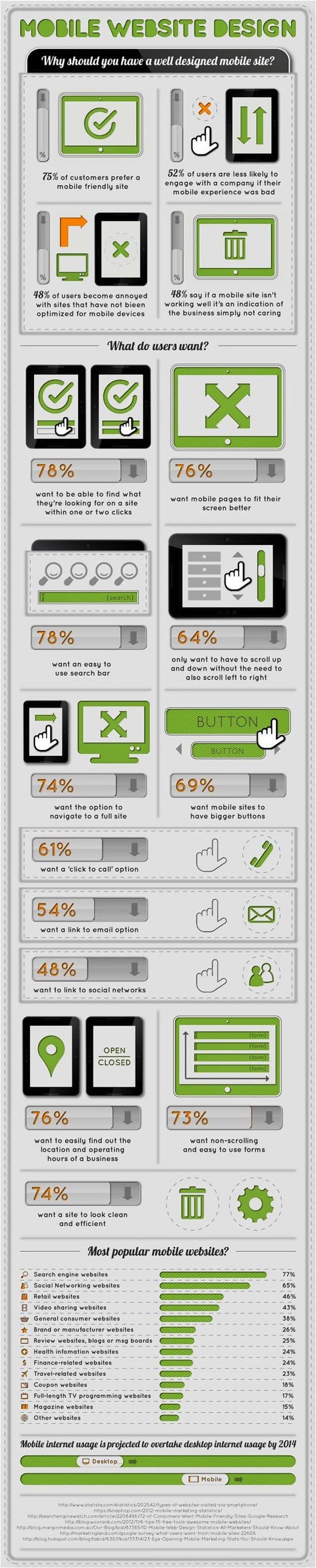 Infographie_design_mobile_FrenchWeb