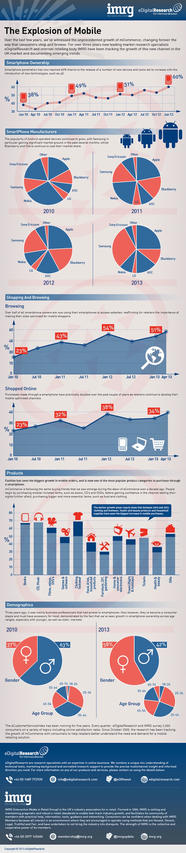 mobile-2013
