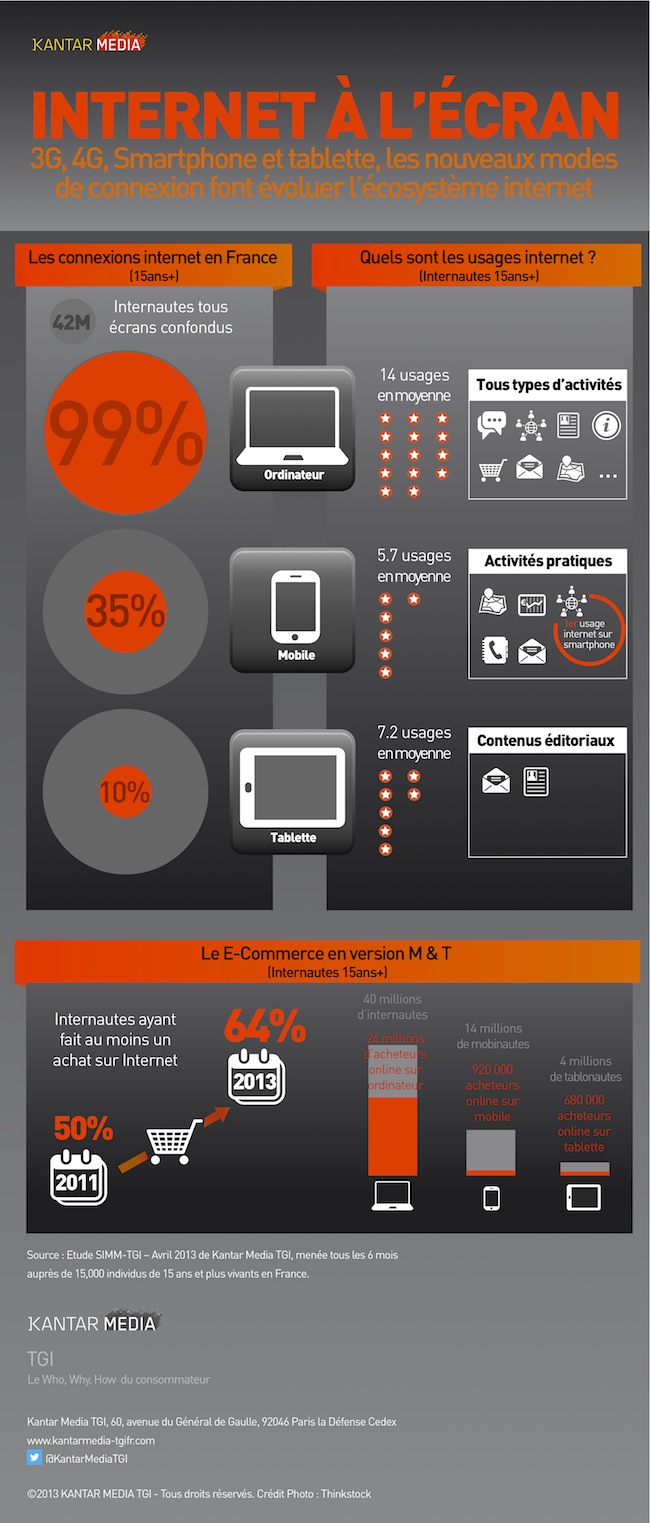 Infographie_Internet_a_l_ecran