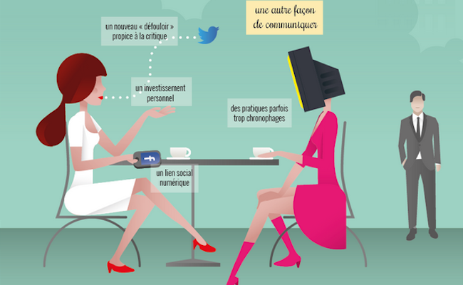 social tv
