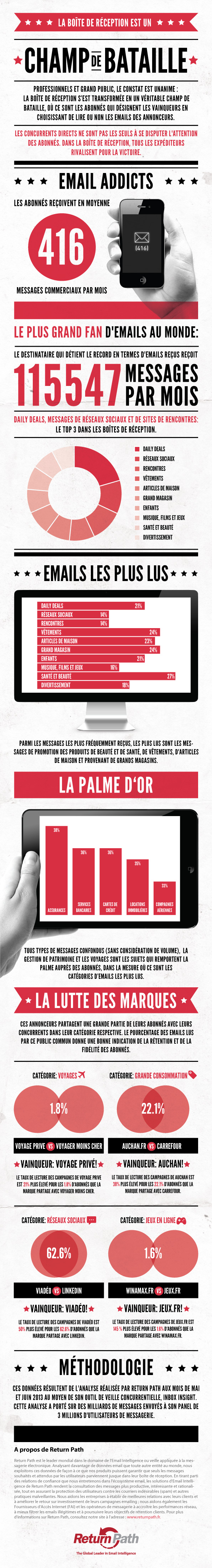 email-champ-de-bataille