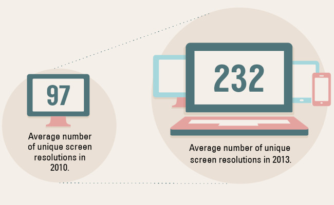 responsive web design 650x400