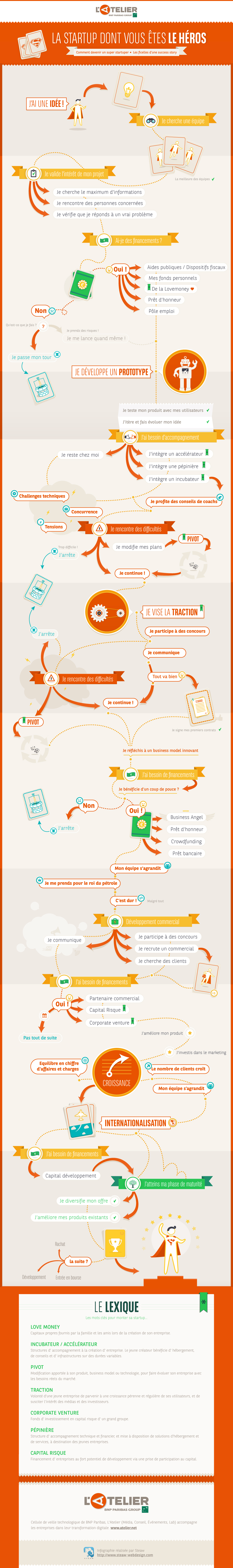 startup-atelier