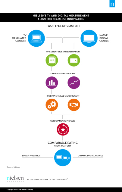 Nielsen Graphique
