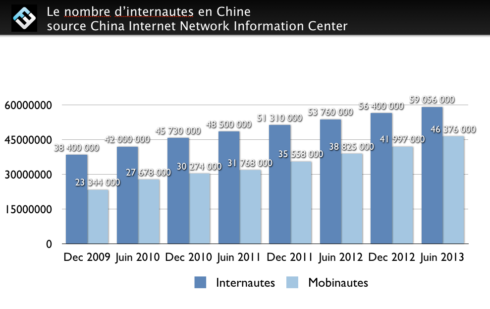 nombre-internautes-chine-2013