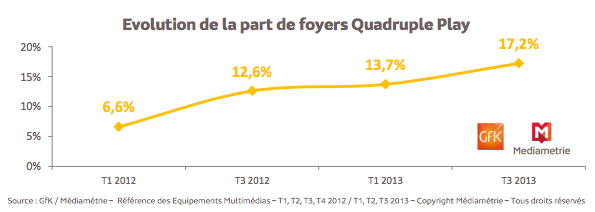 evolution-quadruple-play-2013