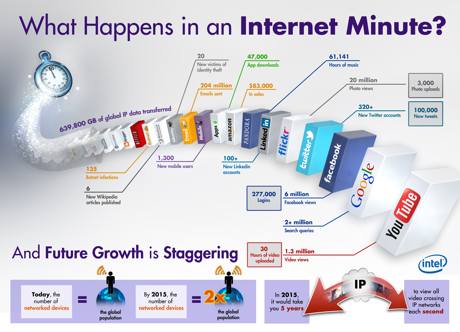 infographie-1-minute-internet