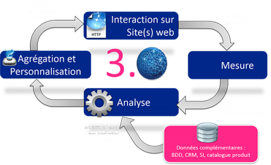schema solution eSillage
