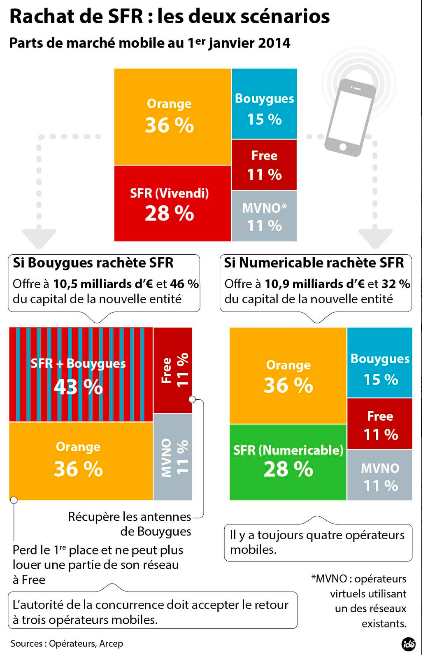 IDE-scenario-vente-SFR-bougues-numericable