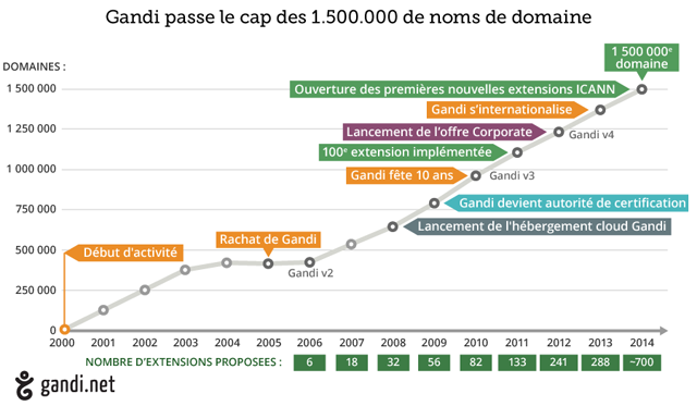 20140325_infographie_1_5M_ndd