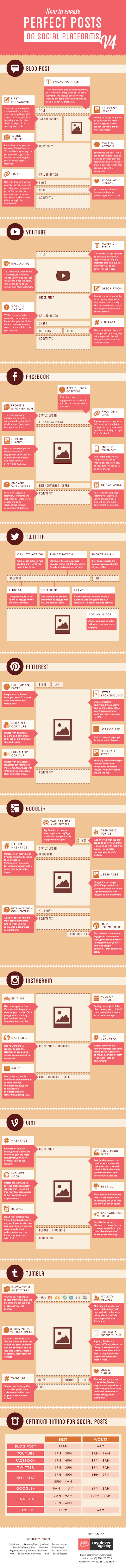 infographie