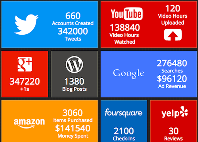 Une_Social media