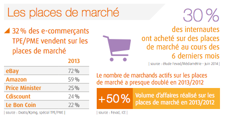 ecommerce-marketplace2013