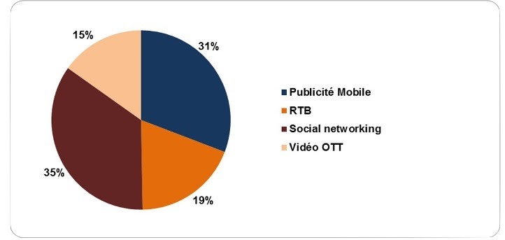 graph2