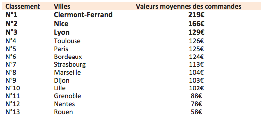 graph2
