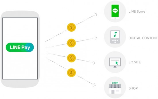 linepay