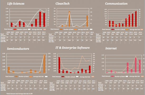 startup-israellienes-2014