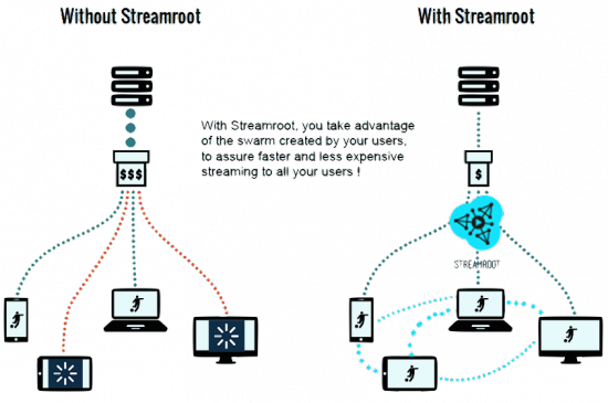 streamroot