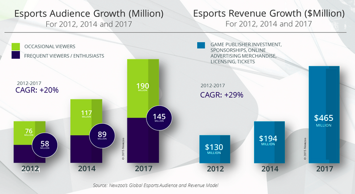 esports-audience-growth
