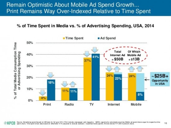 2015-internet-trends-report-16-638
