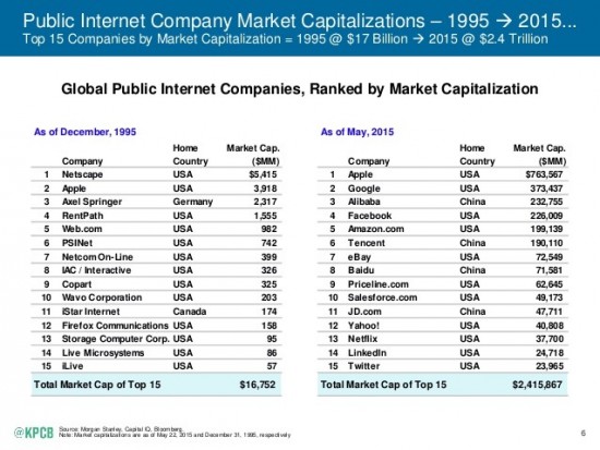 2015-internet-trends-report-6-638