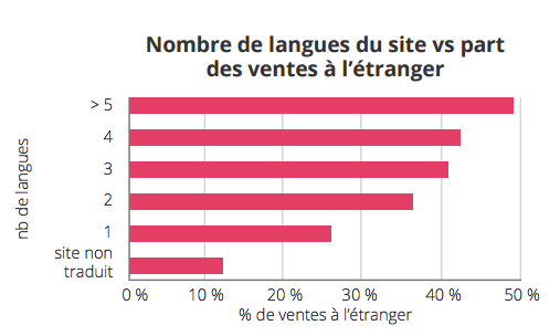 graph2