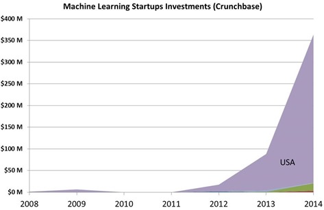 Machine-learning-investments_thumb