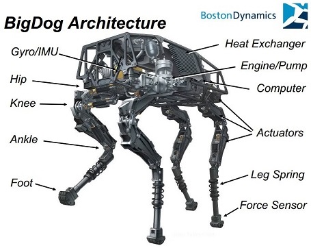 boston-dynamics-big-dog1