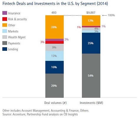 Crédit: Accenture.