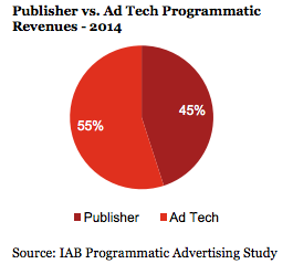 graph1
