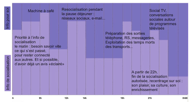 graph3