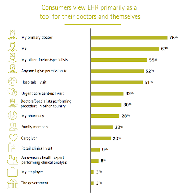 accenture-health-1