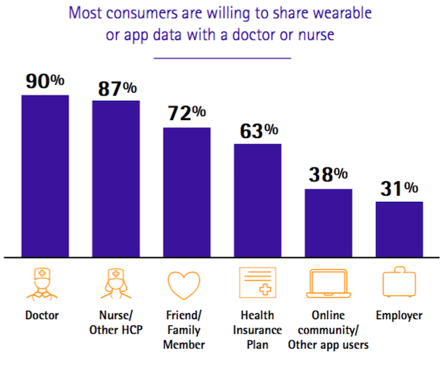 accenture-health-2