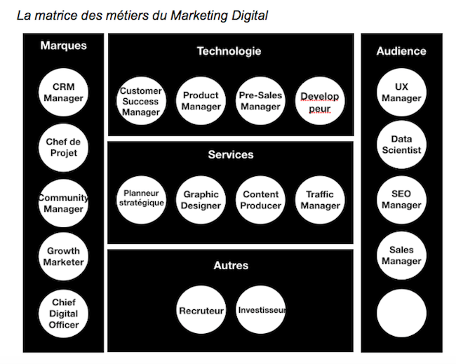 Marketing Digital M Tiers Suivre Frenchweb Fr