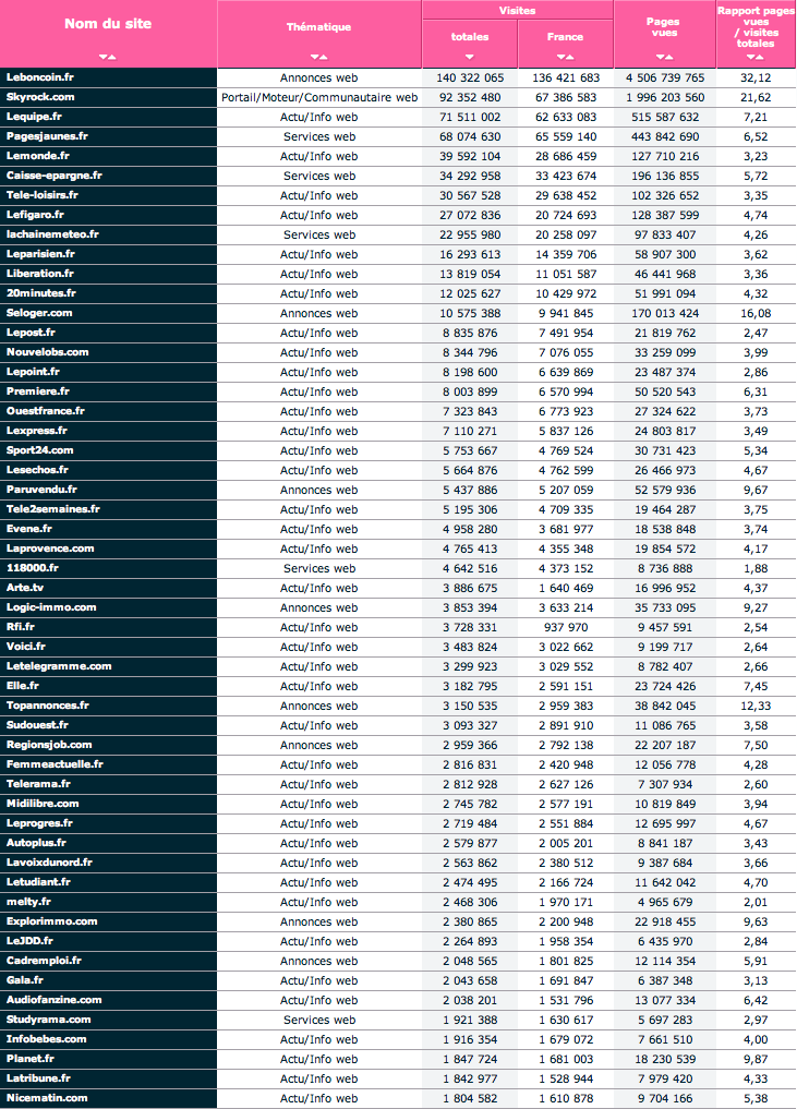 ojd-aout-2010-grand-public
