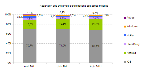 cyberestat-aout-2011-mobile
