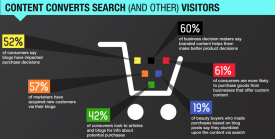 content-seo-capture