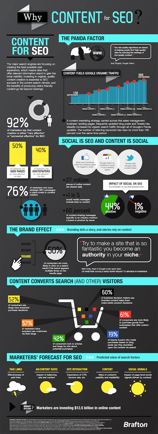 content-seo