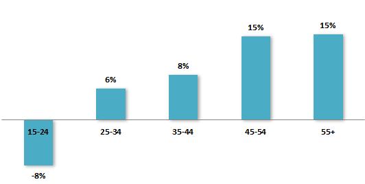 mails-comscore