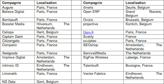 European-Tech-Tour