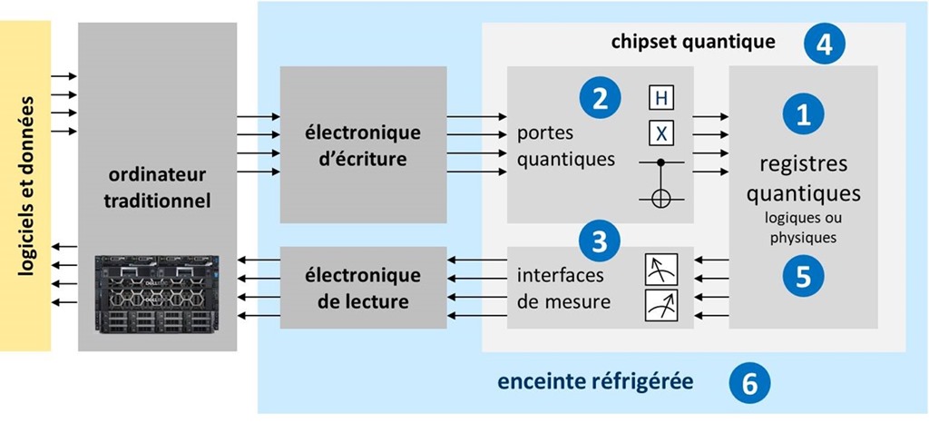 Comprendre Linformatique Quantique Ordinateur Quantique Frenchwebfr 5030