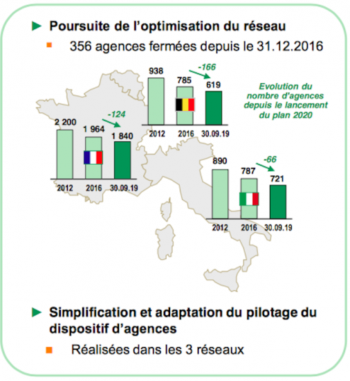 [DECODE] Le Plan De BNP Paribas Pour Réussir Sa Transformation ...